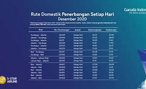 Jadwal Garuda Indonesia Jakarta Tokyo