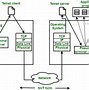 Network Terminal Protocol Yang Menyediakan Remote Login Dalam Jaringan Adalah